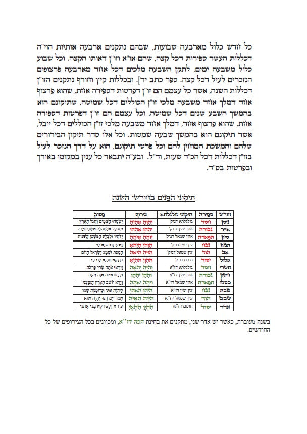 לוח שנה על פי הקבלה לרש"ש פרצוף הימים ופרצוף הזמנים לשנת תשפ"ו: JEWISH KABBALAH CALENDAR 2025-2026
