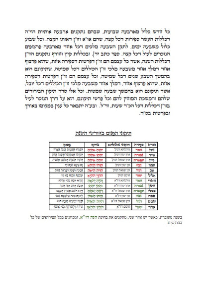לוח שנה על פי הקבלה לרש"ש פרצוף הימים ופרצוף הזמנים לשנת תשפ"ו: JEWISH KABBALAH CALENDAR 2025-2026