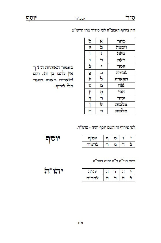 סוד יוסף - ביאור לדרכי הגימטריאות בתורתנו הקדושה לרבינו יוסף חיים מבגדד Ben Ish Ḥai