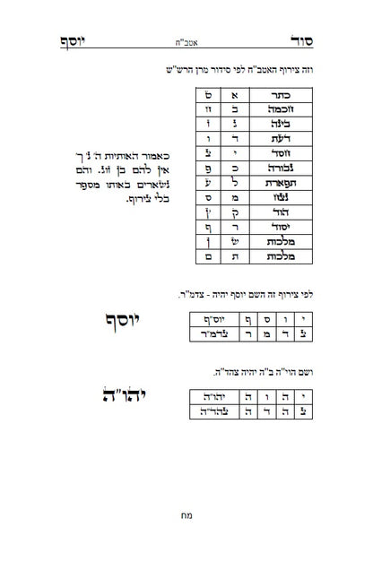 סוד יוסף - ביאור לדרכי הגימטריאות בתורתנו הקדושה לרבינו יוסף חיים מבגדד Ben Ish Ḥai