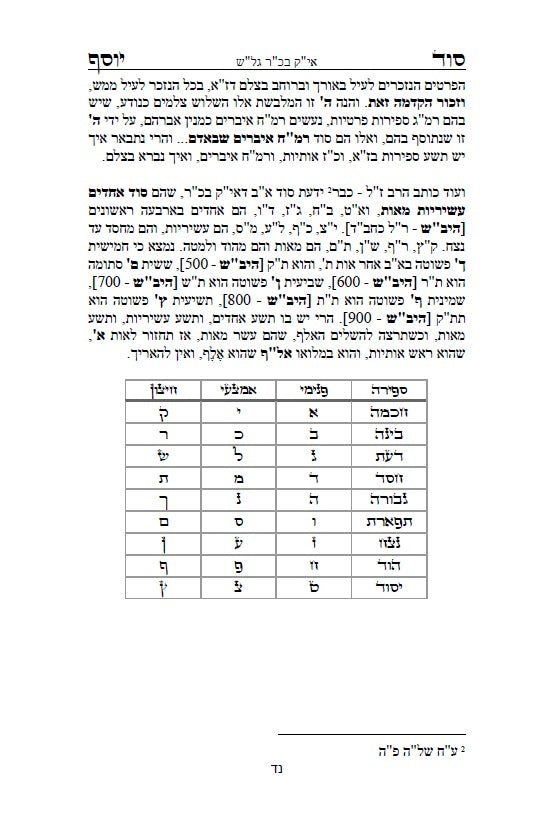 סוד יוסף - ביאור לדרכי הגימטריאות בתורתנו הקדושה לרבינו יוסף חיים מבגדד Ben Ish Ḥai