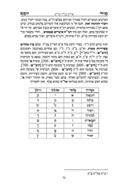 סוד יוסף - ביאור לדרכי הגימטריאות בתורתנו הקדושה לרבינו יוסף חיים מבגדד Ben Ish Ḥai