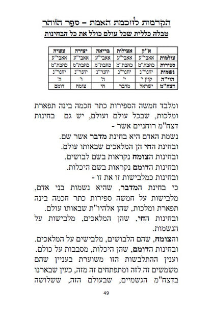 הקדמות לחכמת האמת - שבעים הקדמות להיכנס לחכמת האמת והקבלה למקובל הרב אשלג