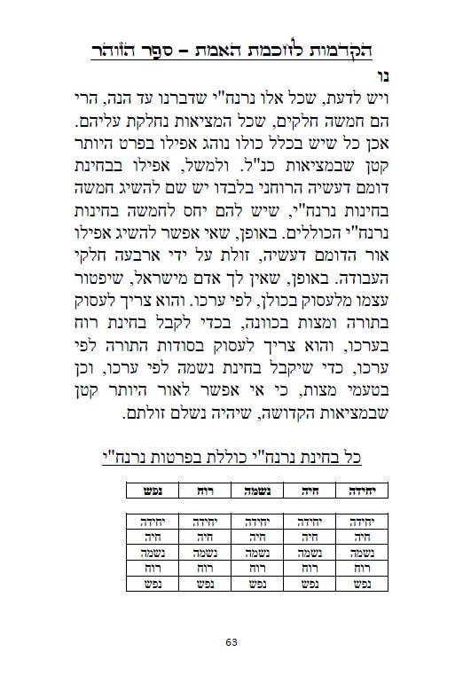 הקדמות לחכמת האמת - שבעים הקדמות להיכנס לחכמת האמת והקבלה למקובל הרב אשלג