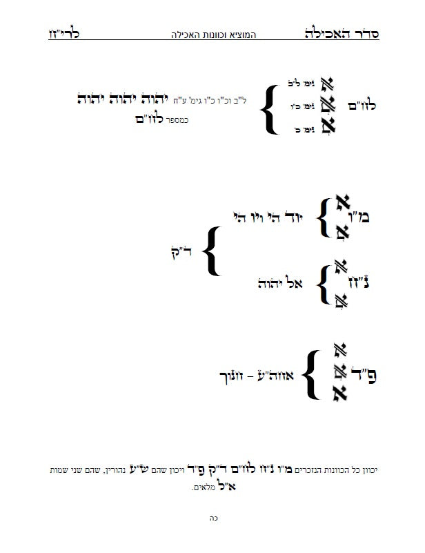 סדר שולחן ליום חול - לבן איש חי: עם כל התיקונים, כונות, הבקשות ושאר הלימודים ליום חול מנוקד כתב סת"ם