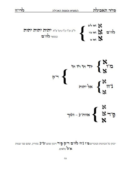 סדר שולחן ליום חול - לבן איש חי: עם כל התיקונים, כונות, הבקשות ושאר הלימודים ליום חול מנוקד כתב סת"ם