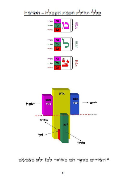 כללי תחילת חכמת הקבלה - 226 כללים, הקדמות, טבלאות, תרשימים וראשי תיבות למתחילים ללמוד ולהיכנס לתורת האמת