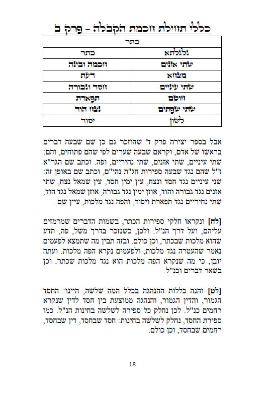 כללי תחילת חכמת הקבלה - 226 כללים, הקדמות, טבלאות, תרשימים וראשי תיבות למתחילים ללמוד ולהיכנס לתורת האמת