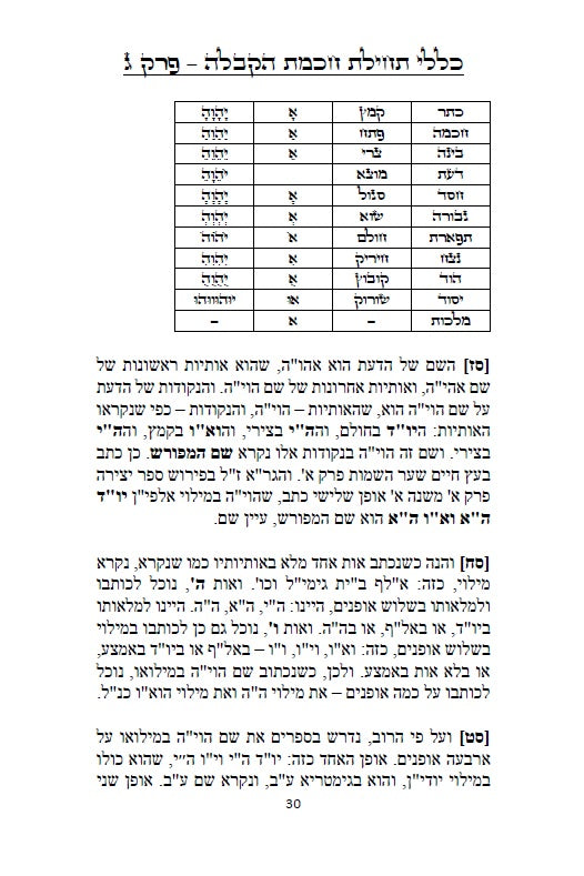 כללי תחילת חכמת הקבלה - 226 כללים, הקדמות, טבלאות, תרשימים וראשי תיבות למתחילים ללמוד ולהיכנס לתורת האמת