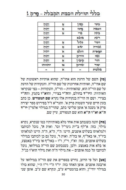כללי תחילת חכמת הקבלה - 226 כללים, הקדמות, טבלאות, תרשימים וראשי תיבות למתחילים ללמוד ולהיכנס לתורת האמת
