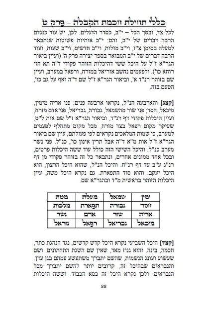 כללי תחילת חכמת הקבלה - 226 כללים, הקדמות, טבלאות, תרשימים וראשי תיבות למתחילים ללמוד ולהיכנס לתורת האמת