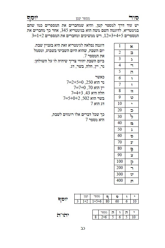 סוד יוסף - ביאור לדרכי הגימטריאות בתורתנו הקדושה לרבינו יוסף חיים מבגדד Ben Ish Ḥai