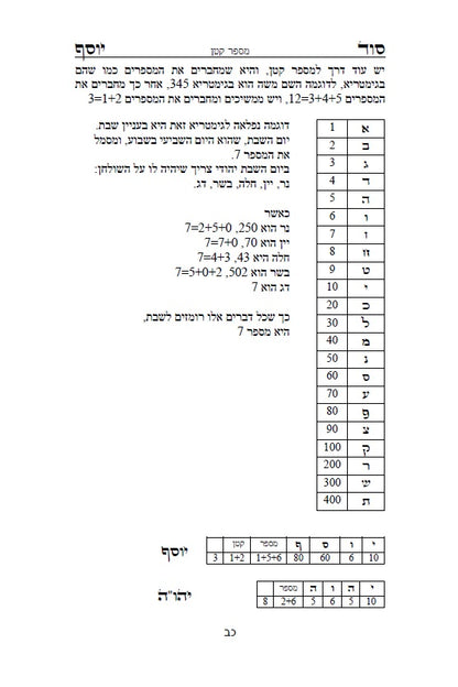 סוד יוסף - ביאור לדרכי הגימטריאות בתורתנו הקדושה לרבינו יוסף חיים מבגדד Ben Ish Ḥai