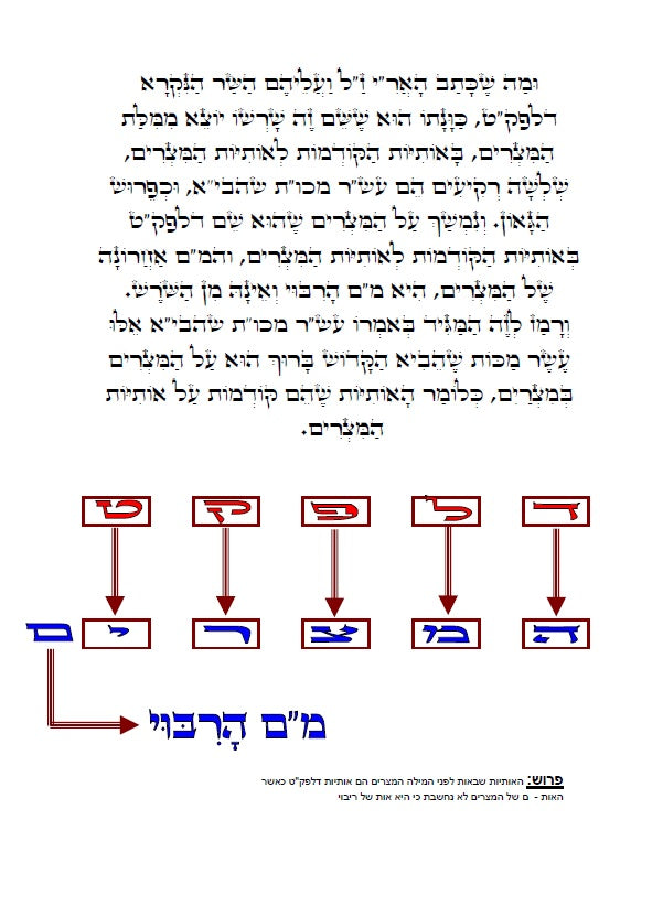 אגרת רבי שמשון מאסטרופליא הי"ד - עם תרשימים וביאורים בצבע כתב סת"ם
