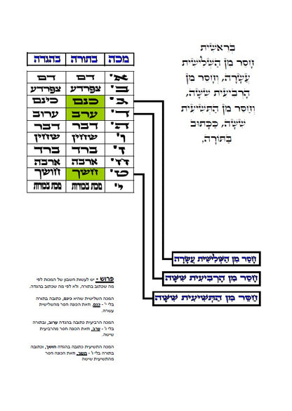 אגרת רבי שמשון מאסטרופליא הי"ד - עם תרשימים וביאורים בצבע כתב סת"ם