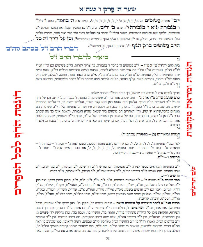 עץ חיים שער הנקודות שער ח' פרק ו': הגהות, ביאורים, הסברים תרשימים, טבלאות וציורים בצבע – שמחת חיים