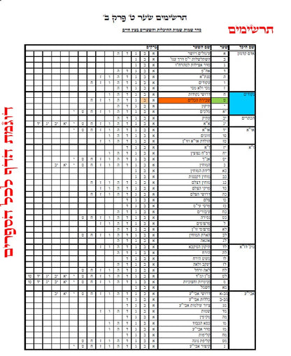 עץ חיים שער אח"פ שער ד' פרק א': הגהות, ביאורים, הסברים תרשימים, טבלאות וציורים בצבע – שמחת חיים