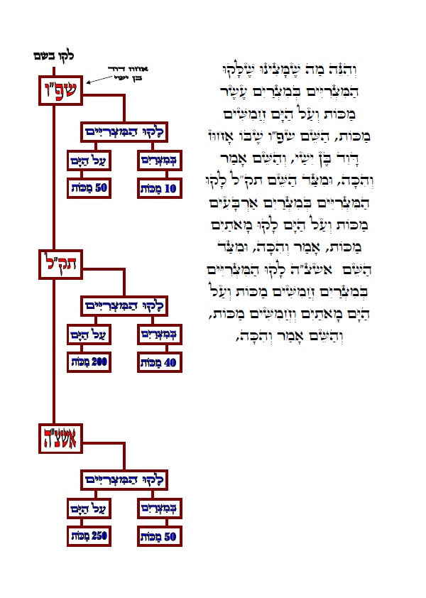 אגרת רבי שמשון מאסטרופליא הי"ד - עם תרשימים וביאורים בצבע כתב סת"ם