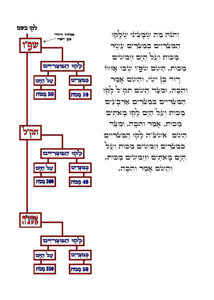 אגרת רבי שמשון מאסטרופליא הי"ד - עם תרשימים וביאורים בצבע כתב סת"ם