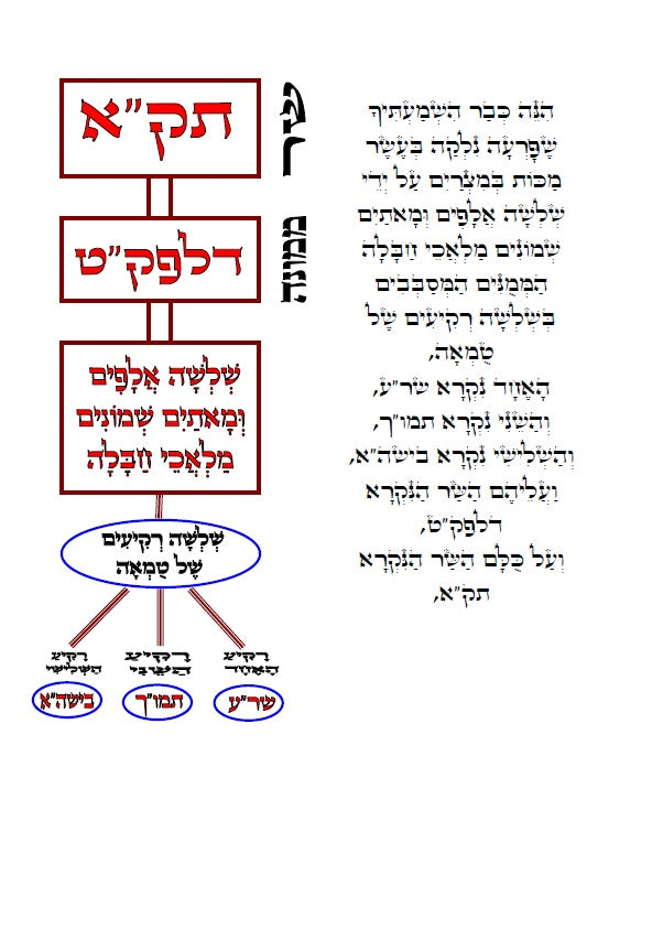 אגרת רבי שמשון מאסטרופליא הי"ד - עם תרשימים וביאורים בצבע כתב סת"ם