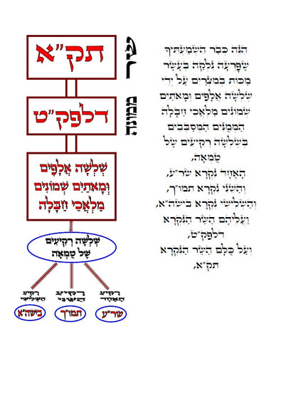 אגרת רבי שמשון מאסטרופליא הי"ד - עם תרשימים וביאורים בצבע כתב סת"ם