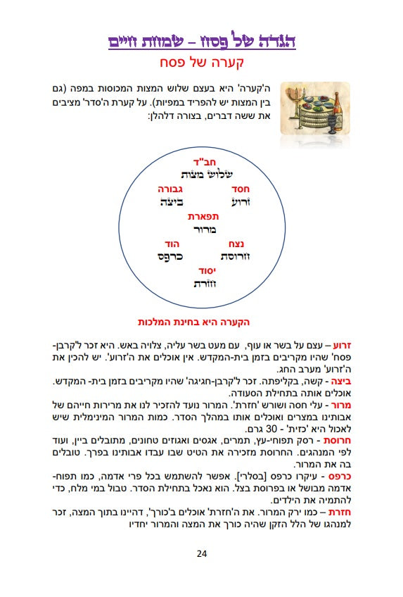 הגדה של פסח בצבעים - שמחת חיים