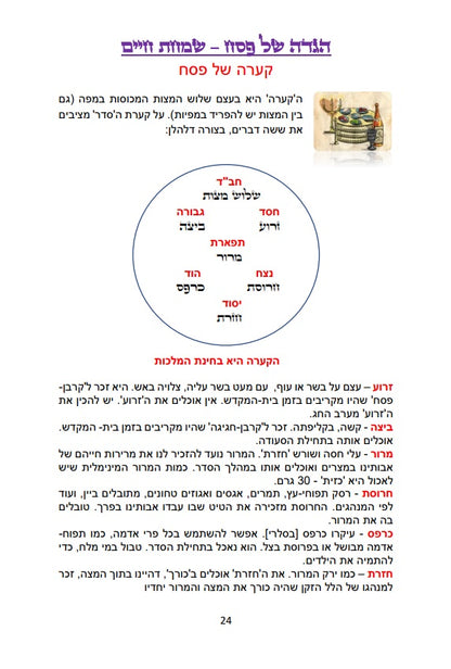 הגדה של פסח בצבעים - שמחת חיים