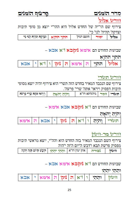 לוח שנה הקבלי - פרצוף הימים ופרצוף הזמנים עם הגהות ביאורים ותרשימים
