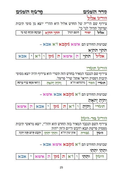 לוח שנה הקבלי - פרצוף הימים ופרצוף הזמנים עם הגהות ביאורים ותרשימים