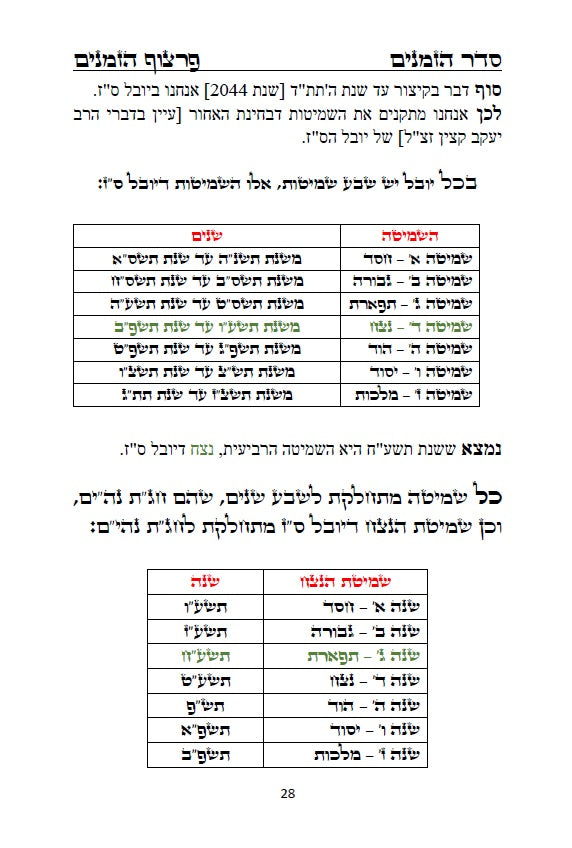 לוח שנה הקבלי - פרצוף הימים ופרצוף הזמנים עם הגהות ביאורים ותרשימים