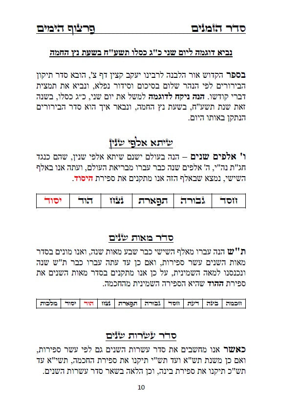 לוח שנה הקבלי - פרצוף הימים ופרצוף הזמנים עם הגהות ביאורים ותרשימים