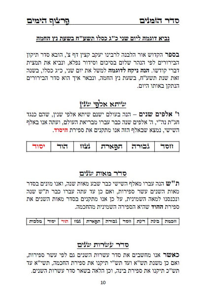 לוח שנה הקבלי - פרצוף הימים ופרצוף הזמנים עם הגהות ביאורים ותרשימים