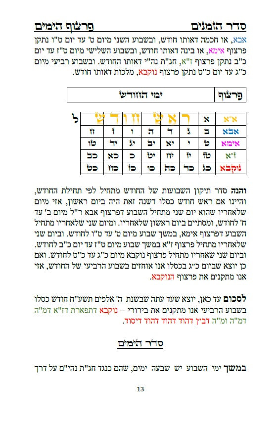 לוח שנה הקבלי - פרצוף הימים ופרצוף הזמנים עם הגהות ביאורים ותרשימים