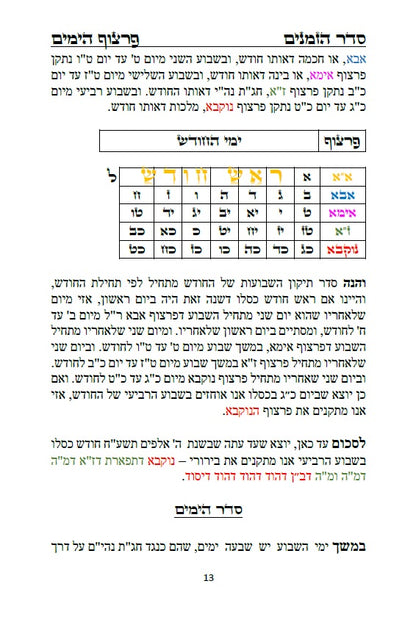 לוח שנה הקבלי - פרצוף הימים ופרצוף הזמנים עם הגהות ביאורים ותרשימים