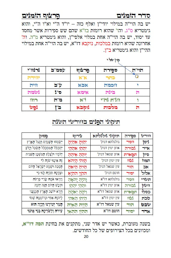 לוח שנה הקבלי - פרצוף הימים ופרצוף הזמנים עם הגהות ביאורים ותרשימים