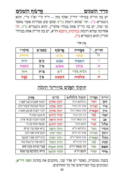 לוח שנה הקבלי - פרצוף הימים ופרצוף הזמנים עם הגהות ביאורים ותרשימים