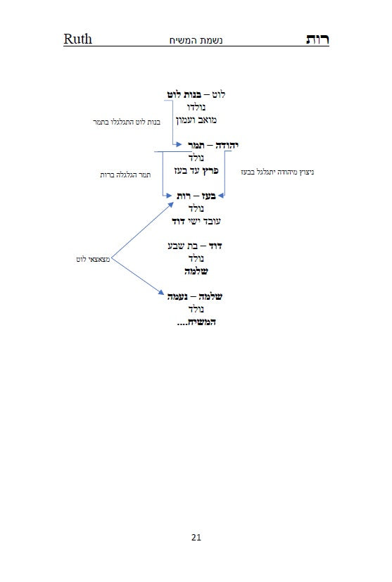 Megillat Ruth Commentary of Rashi Hebrew & English [Hardcover]