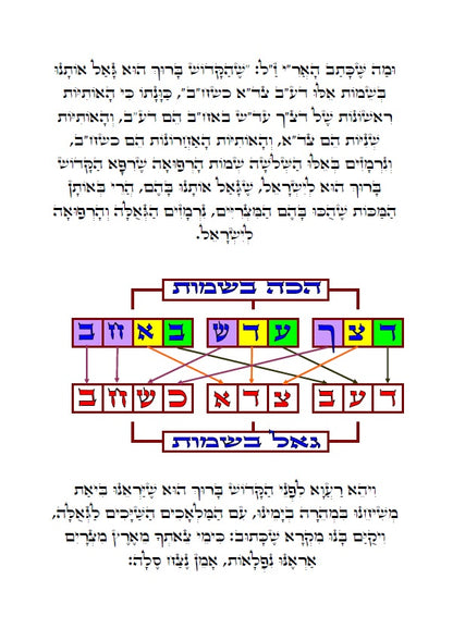 אגרת רבי שמשון מאסטרופליא הי"ד - עם תרשימים וביאורים בצבע כתב סת"ם